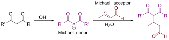 Michael Reaction general