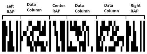 This file represents MicroPDF417 barcode(symbol) structure with data column 3