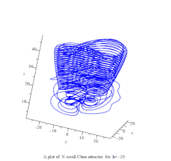 Maple plot of N scroll attractor based on Chen with sine and tau