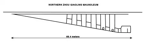 Side plan of the Northern Zhou Qiaoling Mausoleum, where Emperor Wu was buried with his Turkic wife, Empress Ashina