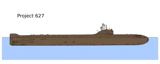 November class submarine