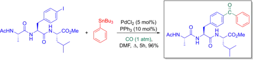 Synthesis of phosphores