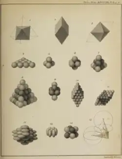 Diagram of possible molecular structures