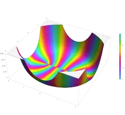 Plot of the Gegenbauer polynomial C n^(m)(x) with n=10 and m=1 in the complex plane from -2-2i to 2+2i with colors created with Mathematica 13.1 function ComplexPlot3D