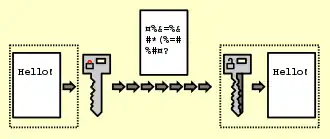 Text being turned into nonsense, then gets converted back to original