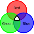 The quark colors (red, green, blue) combine to be colorless