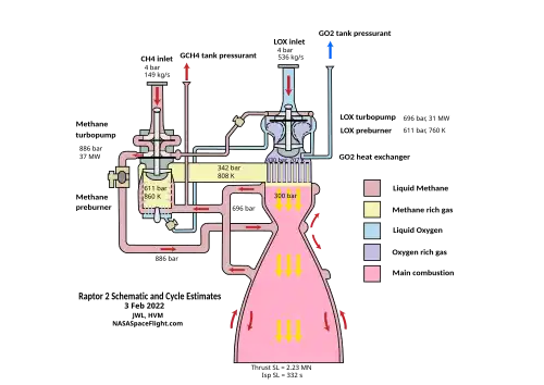 Raptor 2 rocket engine cycle diagram with estimates from open-source information and analysis