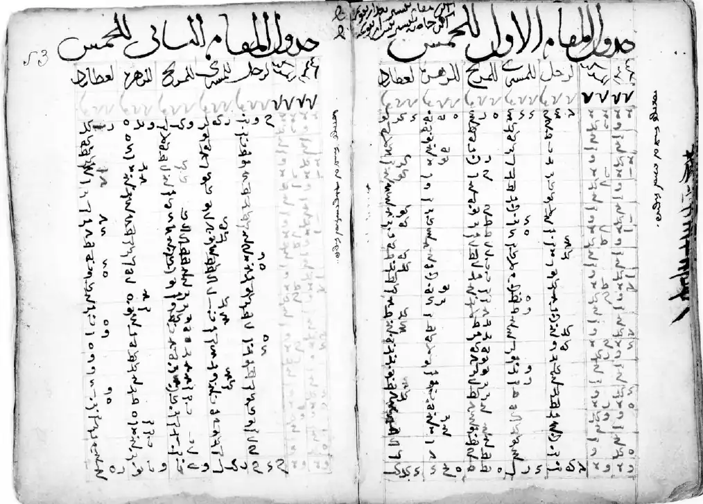 Cursive sample in (pre-classical) Middle Mongol: Uridu maqam‑un qaǰiun medekü