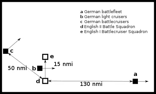 Map showing the locations of the British and German fleets; the German light cruisers pass between the British battleship and battlecruiser forces while the German battlecruisers steam to the northeast. The German battleships lie to the east of the other ships.