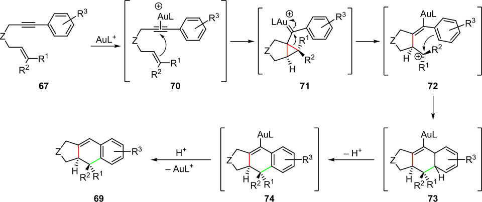 Scheme 15. Proposed cascade process in the formal intramolecular [4+2] cycloaddition of 1,6-enynes