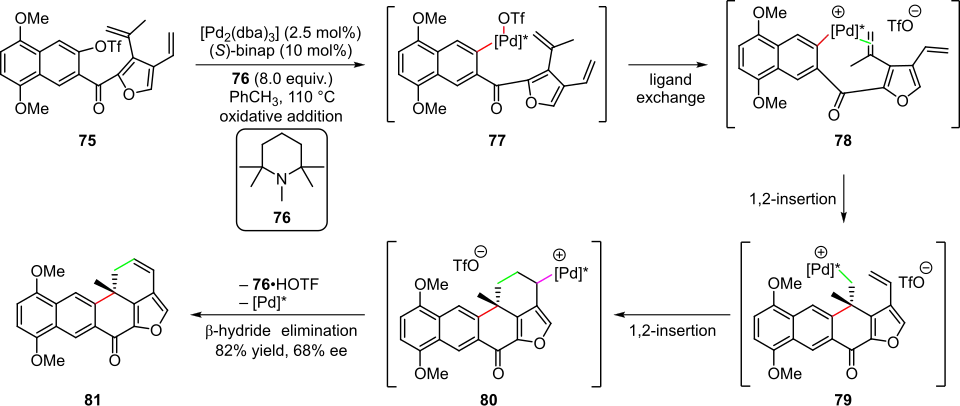 Scheme 16. Palladium-catalyzed Heck cascade in the enantioselective synthesis of (+)-xestoquinone