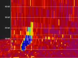 A radar image, calibrated for height