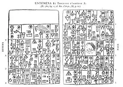 An inscription of Entemena to Ningirsu: "... Entemena, ensi of Lagash, son of Enannatum, ensi of Lagash, grandson of Ur-Nanshe, king of Lagash ...".[25]