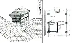 The South-East Pavilion as it appears in the Uigwe