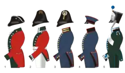 Civil uniform by Mining Institute of the late XVIII - mid-XIX centuries Author:Sergei Popov (historian)&nbsp;[ru]