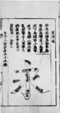 The Eight Principles of Yong depicted the calligraphy book, Tứ thể bút thức 四體筆式 (1869)
