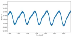 TESS light curve of a BY Dra-type variable star V1297 Her