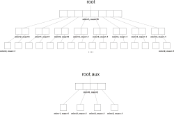 Example van Emde Boas tree