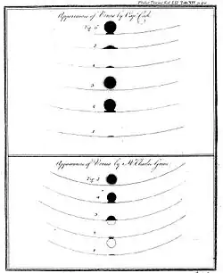 The black drop effect as observed by Captain James Cook and Charles Green in 1771.