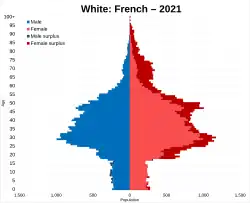 White French