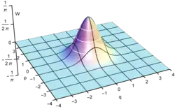 Wigner function of '"`UNIQ--postMath-0000003C-QINU`"'