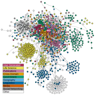 A network of over a thousand circles clustered into groups and linked with lines into a web.