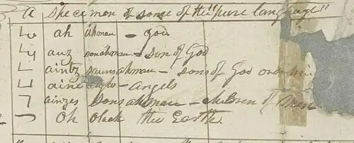 Sample of Pure Language, in a letter from William W. Phelps to his wife Sally on May 26, 1835 written one month prior to the arrival of the Papyri to Kirtland