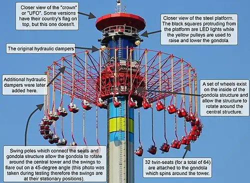 Zoomed look at the top of WindSeeker's structure at Kings Island.