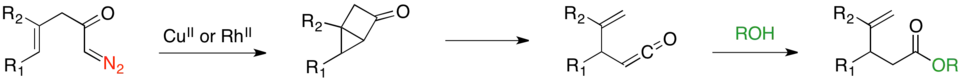 Mechanism for vinylogous Wolff rearrangement.