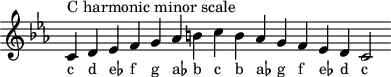 \header { tagline = ##f }
scale = \relative b { \key c \minor \omit Score.TimeSignature
c^"C harmonic minor scale" d es f g as b c b as g f es d c2 }
\score { { << \cadenzaOn \scale \context NoteNames \scale >> } \layout { } \midi { } }