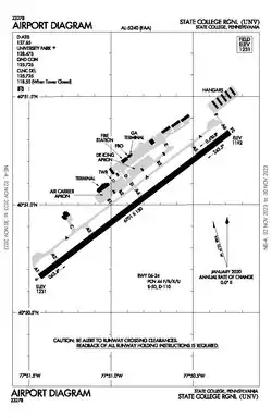 FAA airport diagram